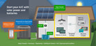 SoftStart Home Product Detail with solar panels